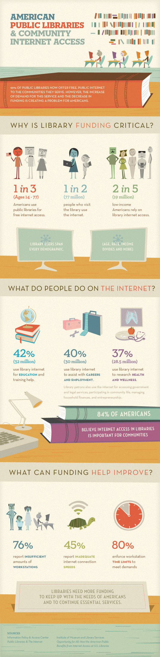 American public libraries - infographic