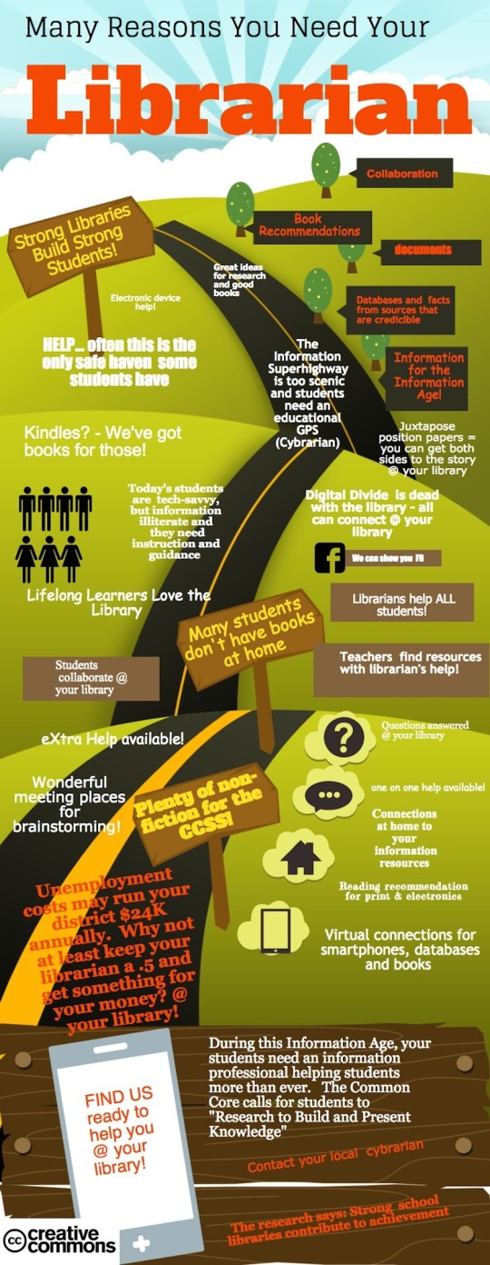 Why you need a librarian #infographic