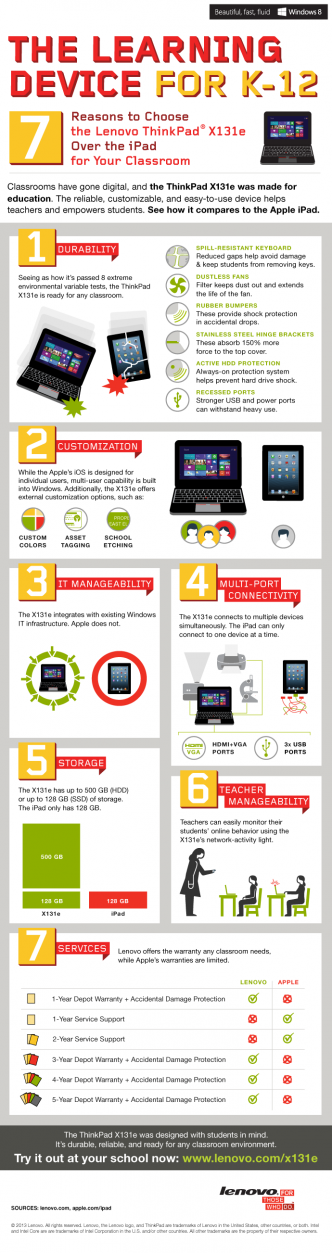 The learning device for the classroom [infographic]
