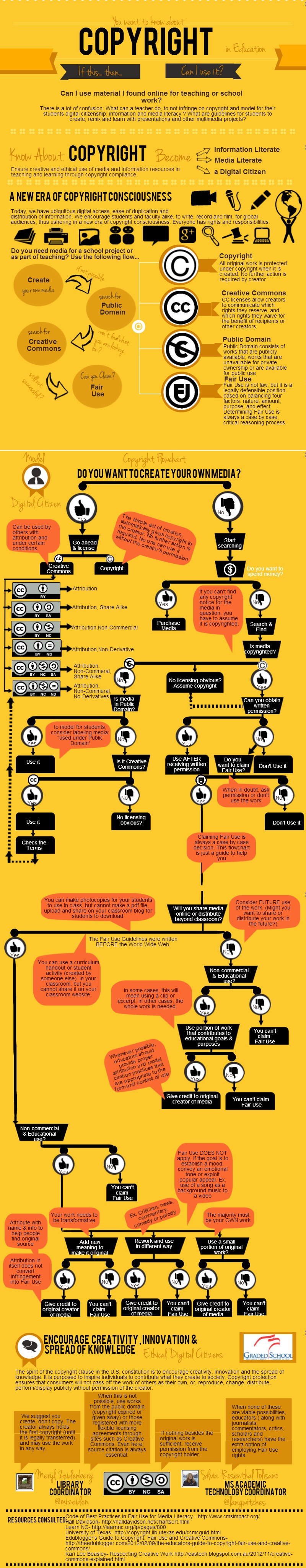 A new era of copyright consciousness – infographic