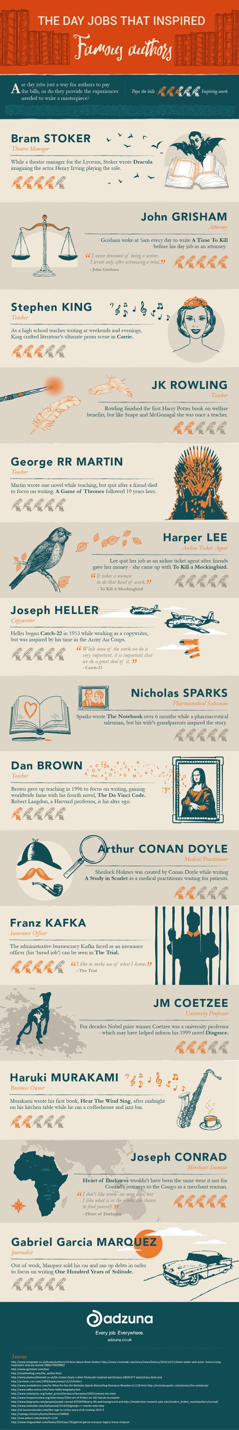 Day jobs that inspired famous authors #infographic
