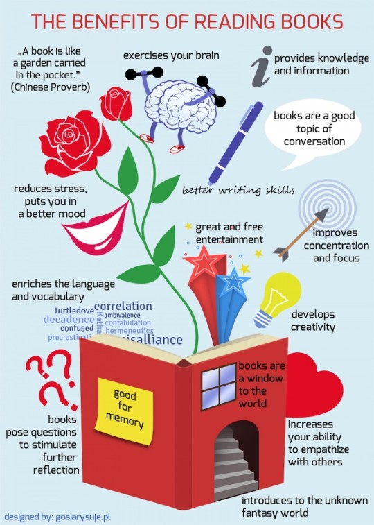 Image result for infographic on reading