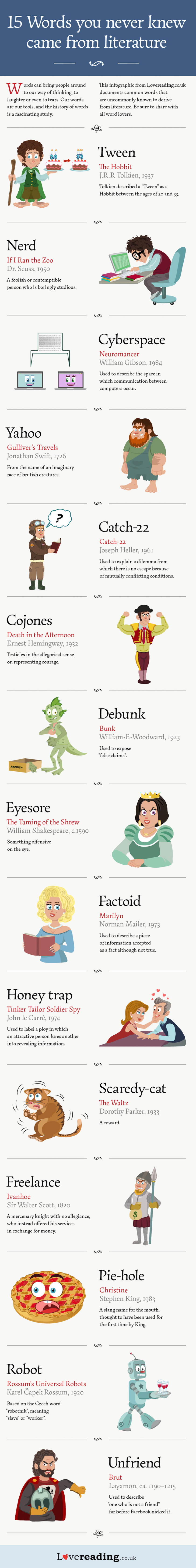 15 words you never knew came from literature - infographic