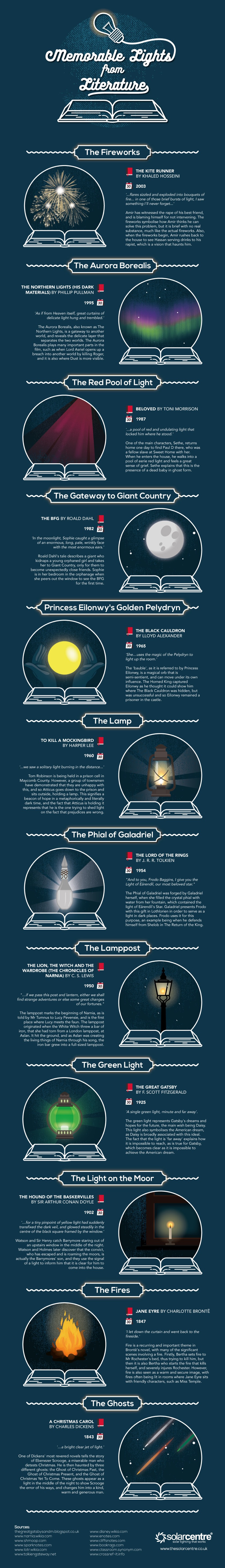 Memorable lights from literature #infographic