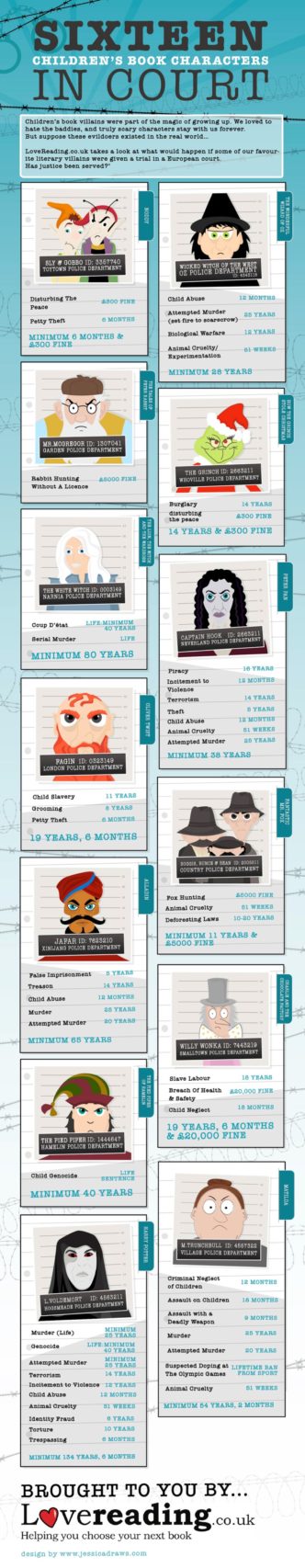 Children's book characters in court #infographic