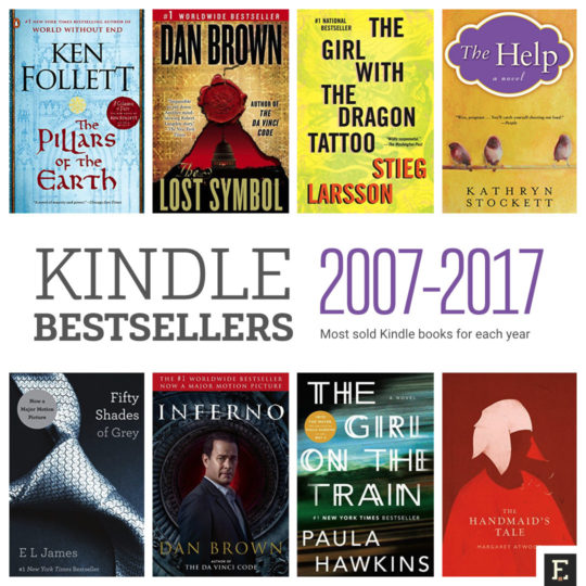 Most sold Kindle books for each year 