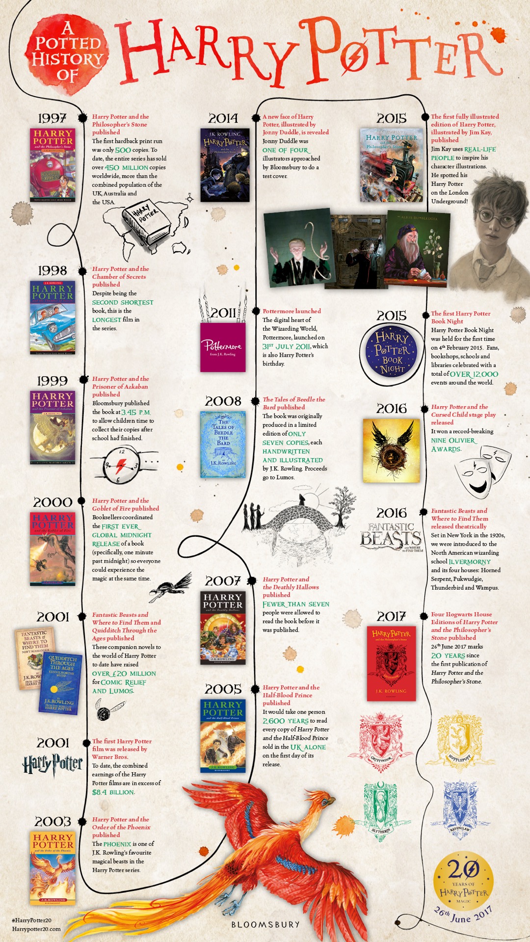 A magic history of Harry Potter #infographic