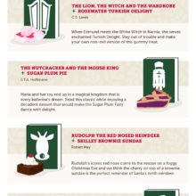 Christmas book and dessert pairing guide #infographic