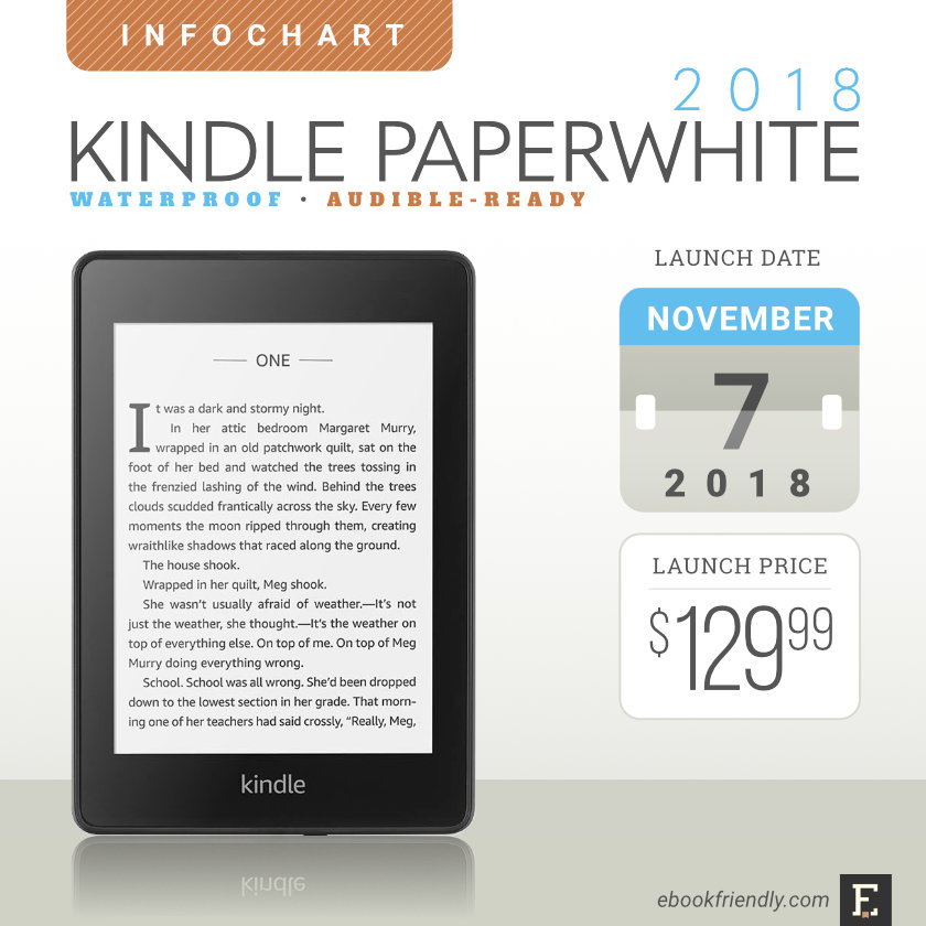 can you download pdf to kindle paperwhite