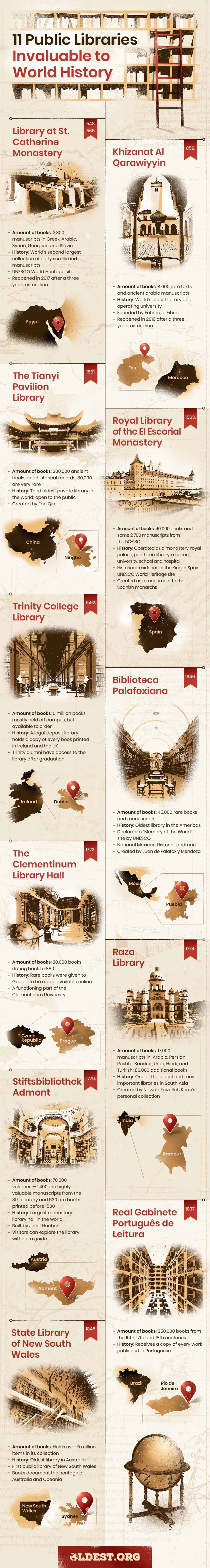 11 libraries invaluable to world history (infographic)