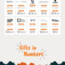 The ultimate gift-giving guide - which gifts to give and when - full infographic