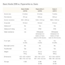 Kindle 2019 compared to Kindle Paperwhite 4 and Kindle Oasis 2