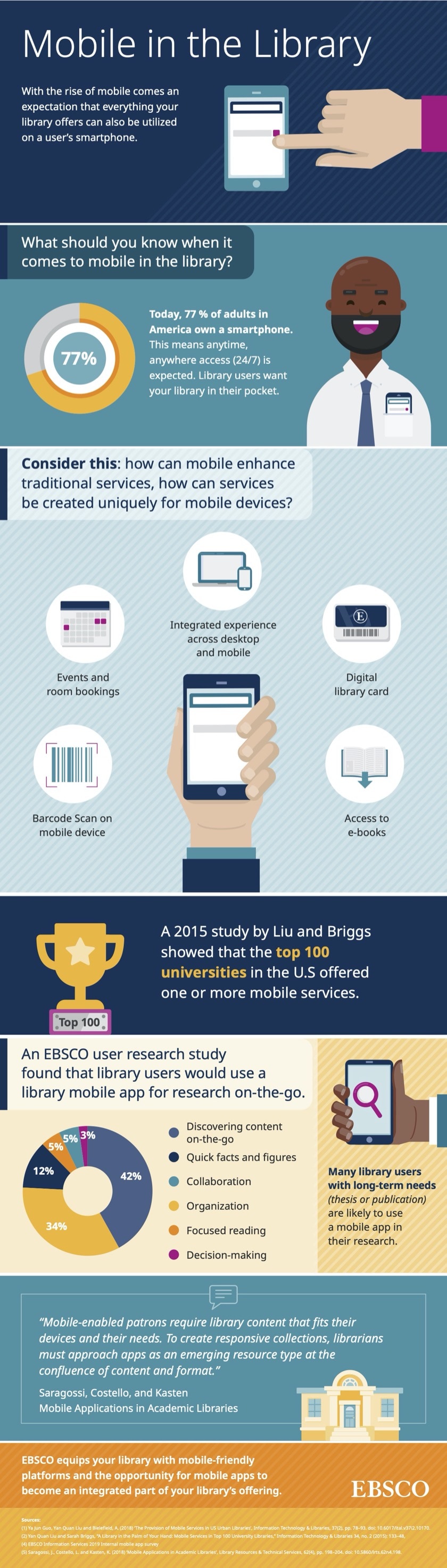 How can mobile devices help modern libraries? (infographic)