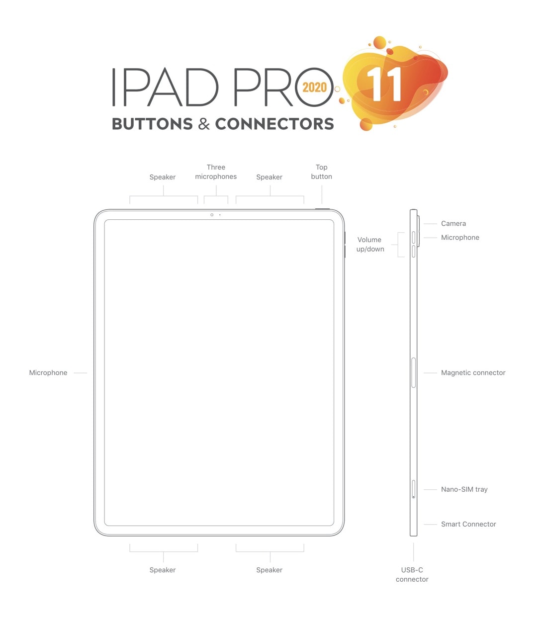Apple iPad Pro 11-inch (2020) – buttons and connectors – Ebook Friendly