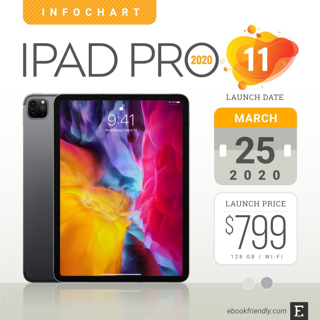 Apple iPad Pro 11-inch 2020 release - full tech specs