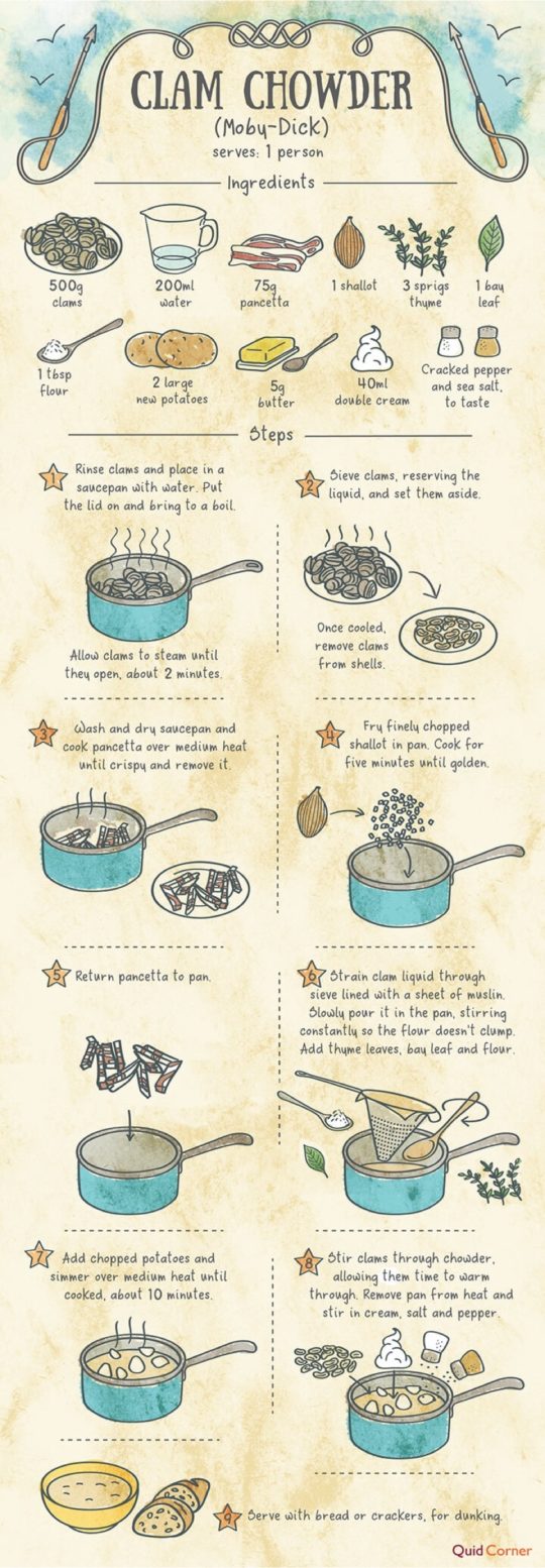 How to make clam chowder from Moby-Dick