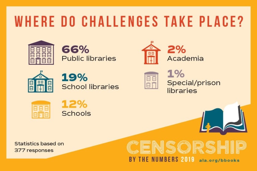 What were the most challenged books of 2019? (report and infographic)