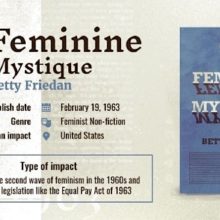 Books with largest impact on history - The Feminine Mystique