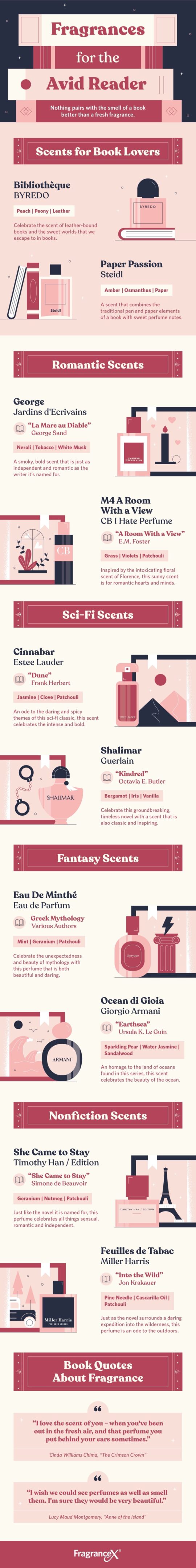 Best literary perfumes for book lovers - full infographic