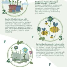 Green libraries help environment - full infographic