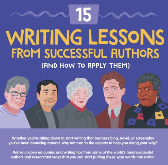creative writing according to authors