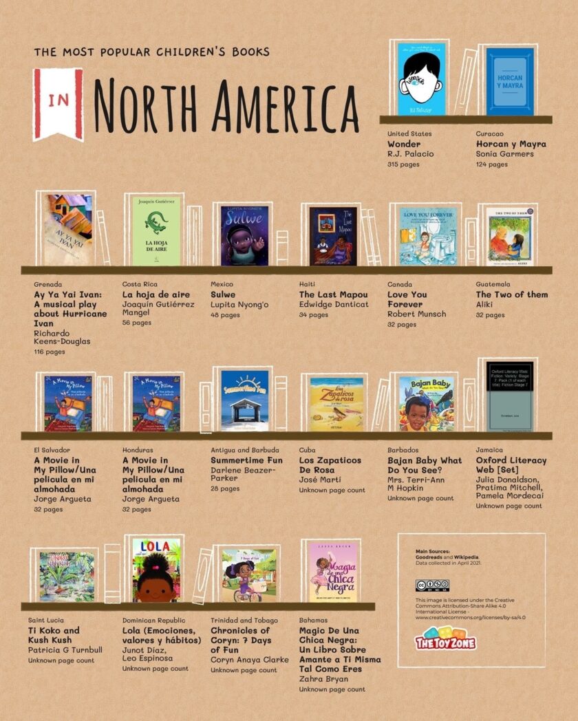 Most popular children’s books around the world (infographics)
