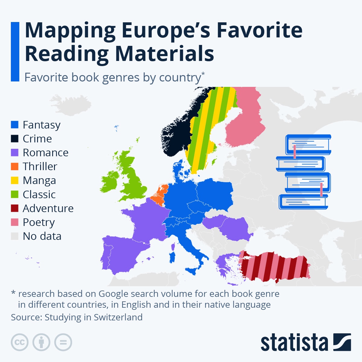 Which book genres do Europeans read the most? (chart)