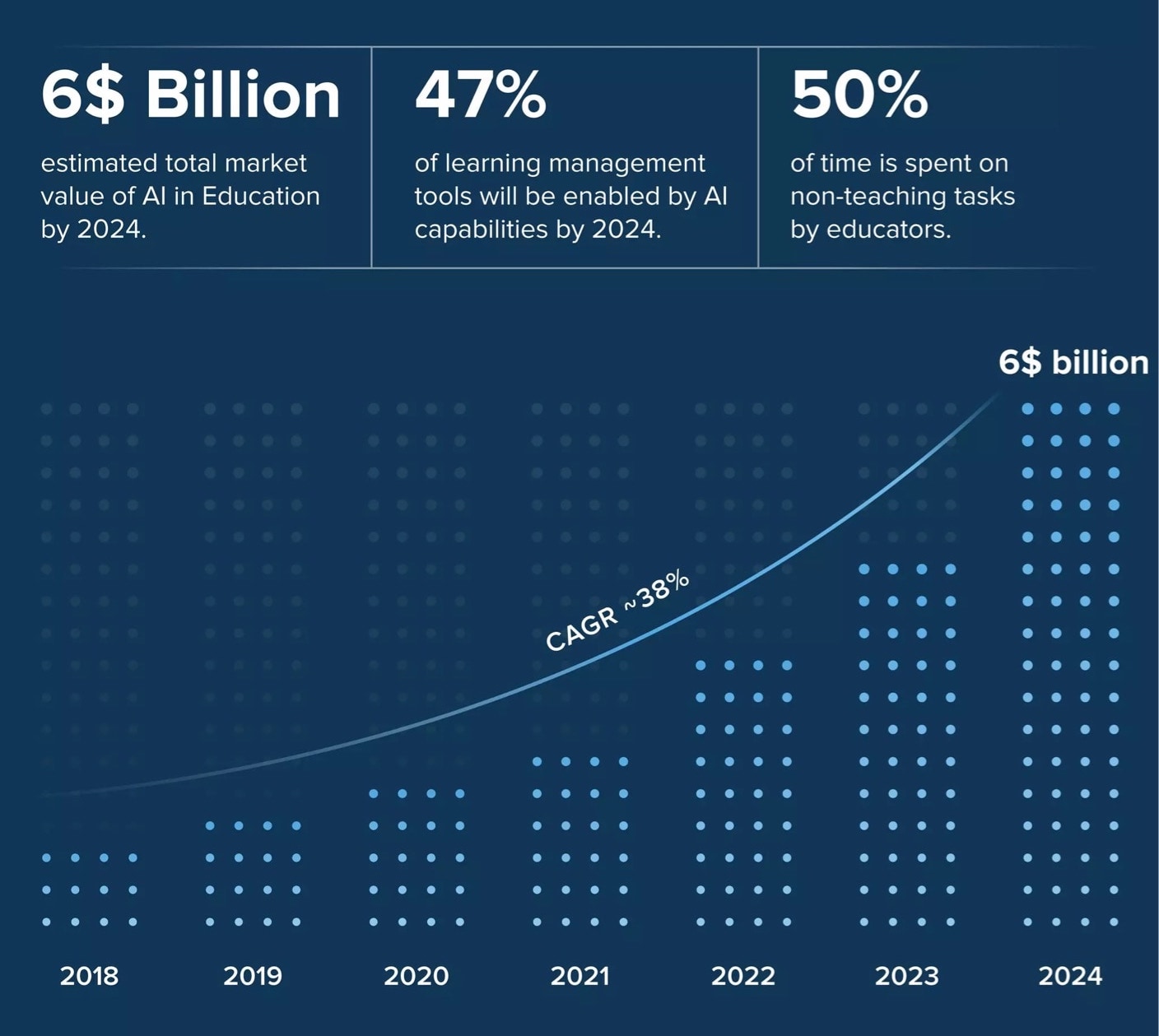Perspectives of using AI in education (infographic)